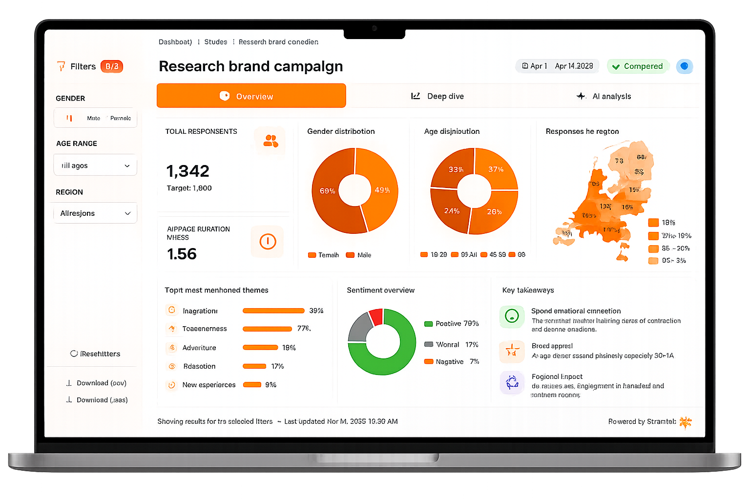 Voorbeeld van campagne-analyse dashboard